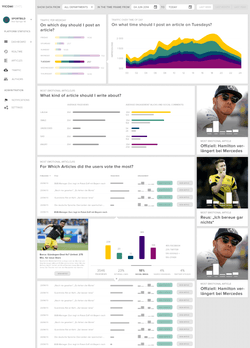 Vicomi Dashboard