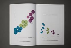 Graphite publication