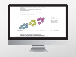 Graphite publication