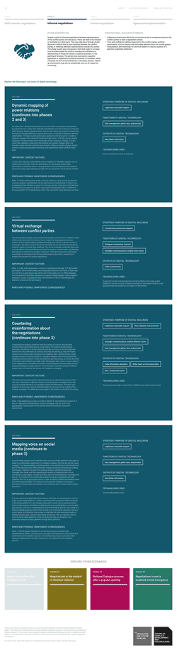 Digital Inclusion in Peacemaking